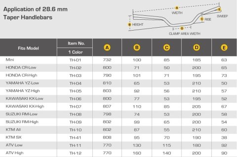 ACCEL KIEROWNICA ALUMINIOWA 28,6 MM TAPER MX MINI CROSS (50-85 CCM) WYSOKA (7075-T6) ERGAL KOLOR POMARAŃCZOWY (SZER. 732MM, WYS.