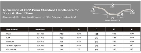 ACCEL KIEROWNICA ALUMINIOWA STREETFIGHTER (22,2MM) KOLOR CZARNY